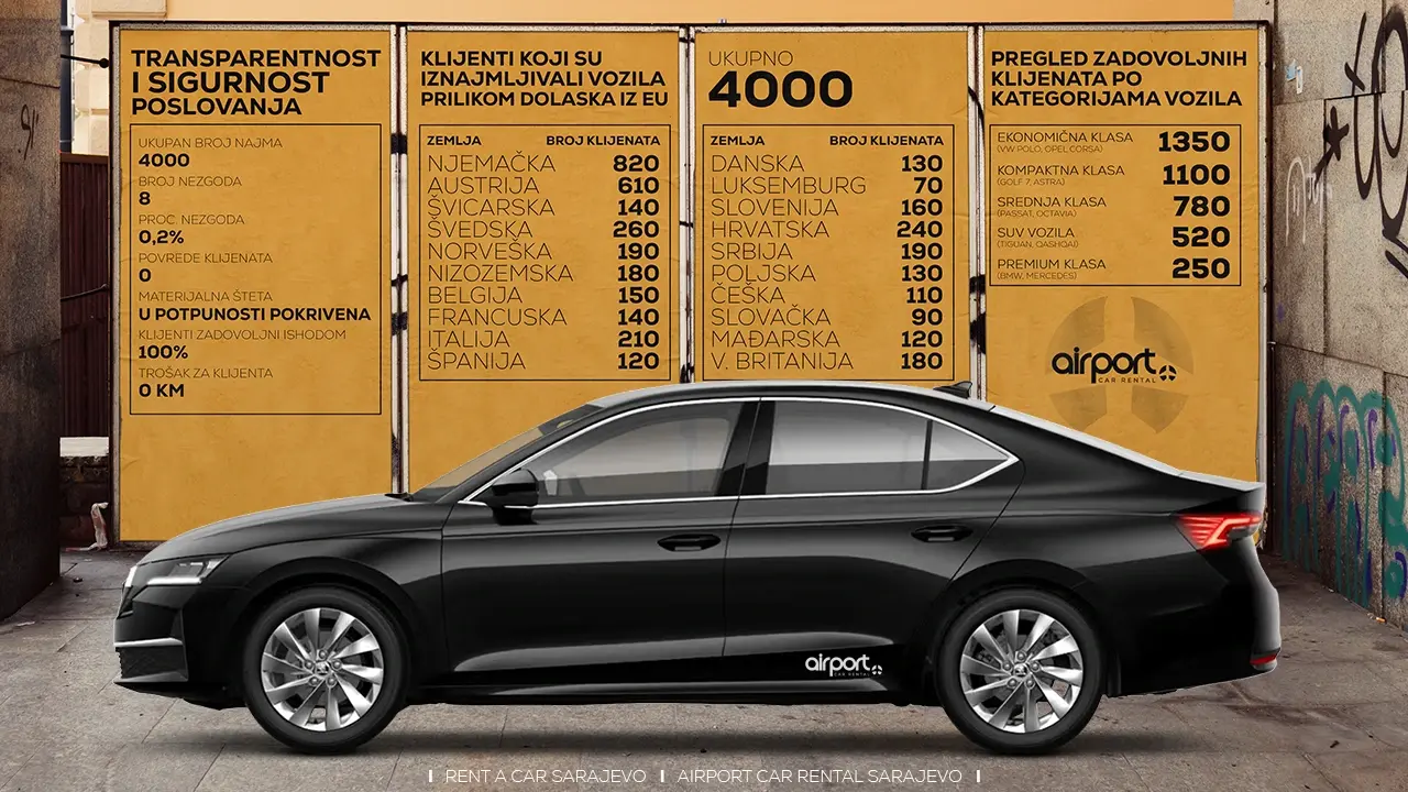 Rent a Car Sarajevo Bez Rizika